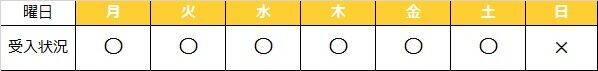 100611_01.jpg 受け入れ状況